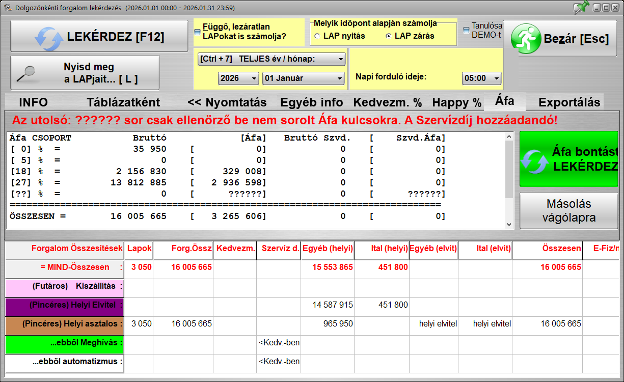 Áfa csoportonkénti forgalom és szervízdíj bontás